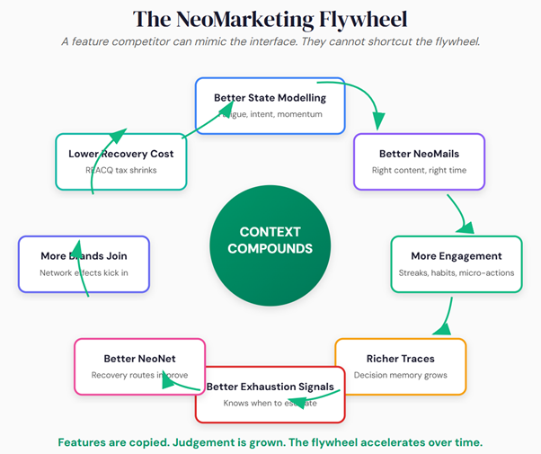 Context Graph Example For Insurance NEO’s Context Graph Advantage: Turning Customer Drift into Compounding ...